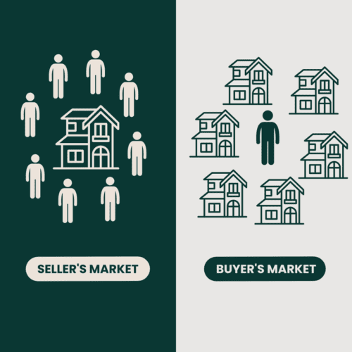 What Does a Buyer's Market and Seller's Market Mean?